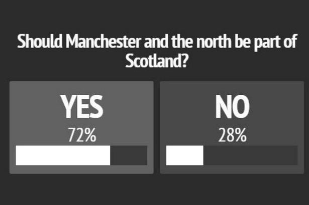 The results of an online poll conducted by the Manchester Evening News