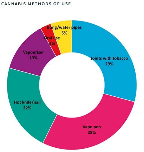 (Source: GDS 2015)