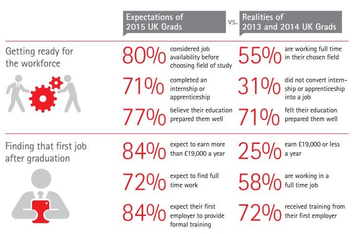 The main results gathered by the survey