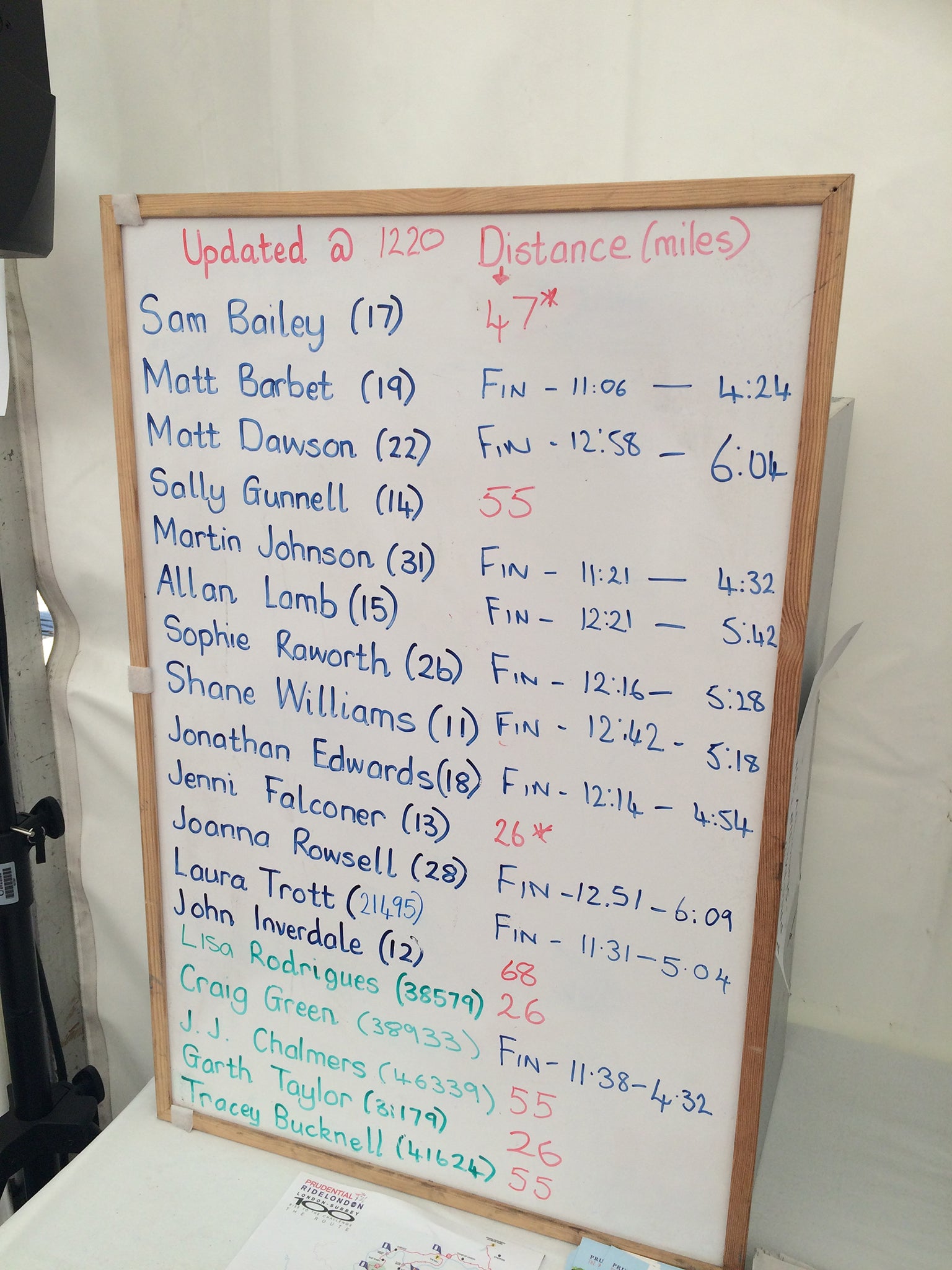 The media centre keeps track of the big names in the Ride100