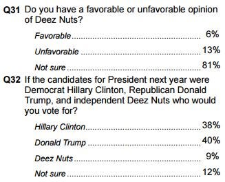 Questions from PPP's North Carolina survey