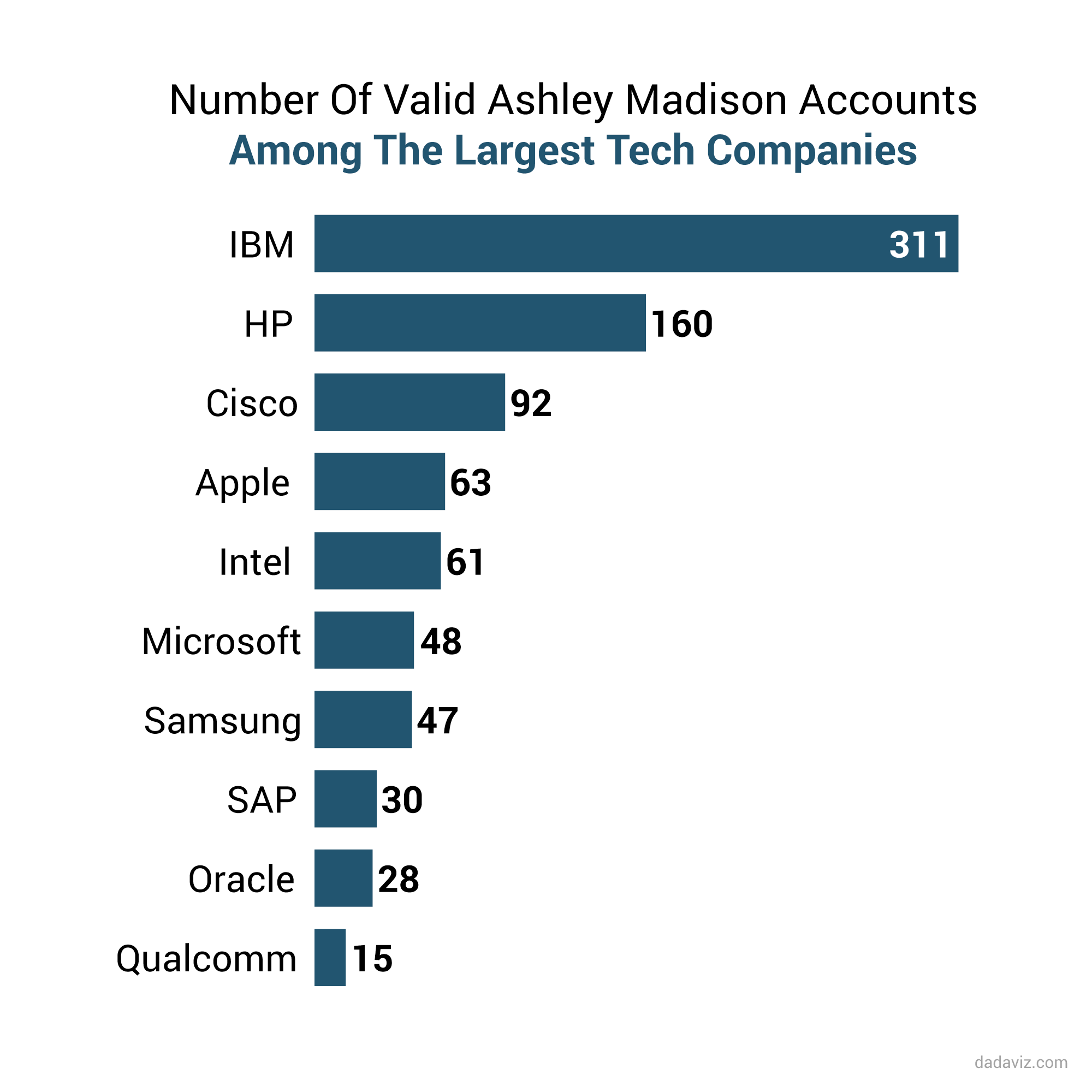 Credit: Dadaviz