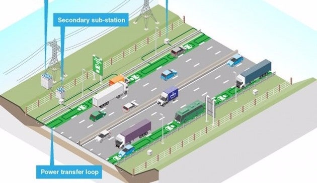 A diagram illustrating how the scheme will work