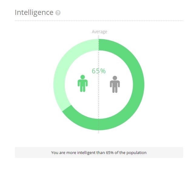 This says I'm intelligent so it must work