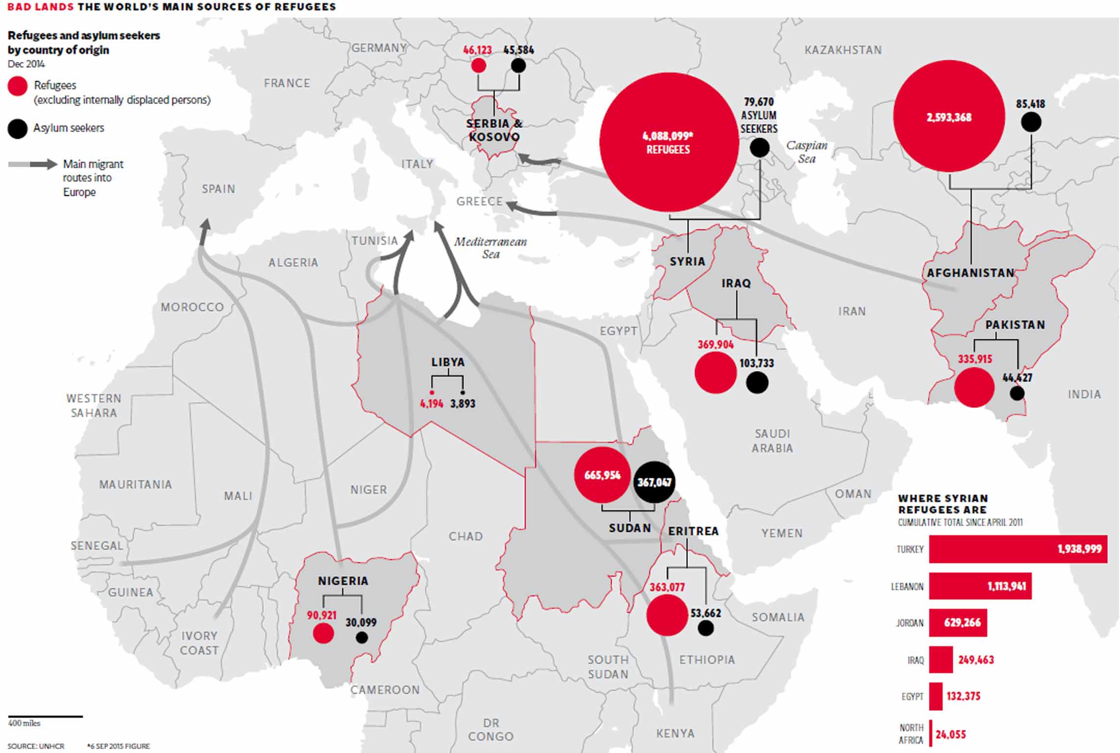 The world's main sources of refugees