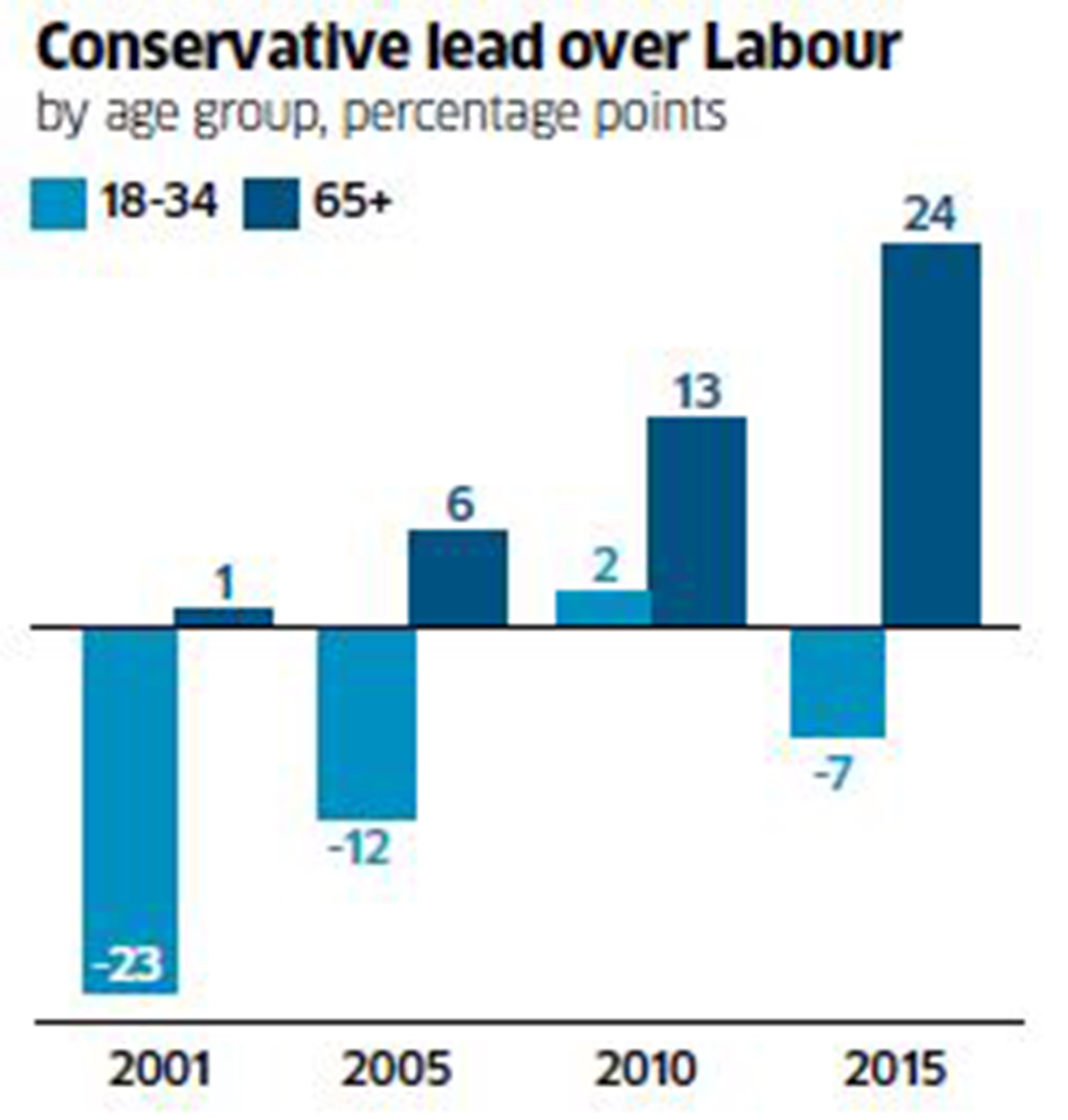 SOURCE: IPSOS MORI