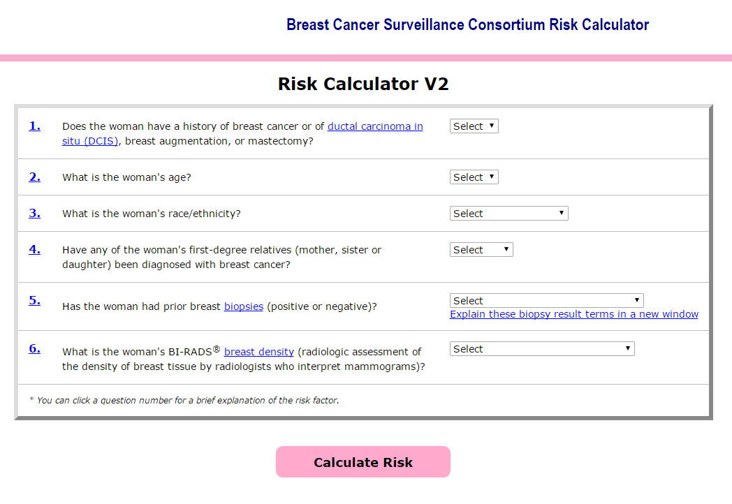 Dr Gard believes the calculator can determine the rough risk of breast cancer from a few simple details