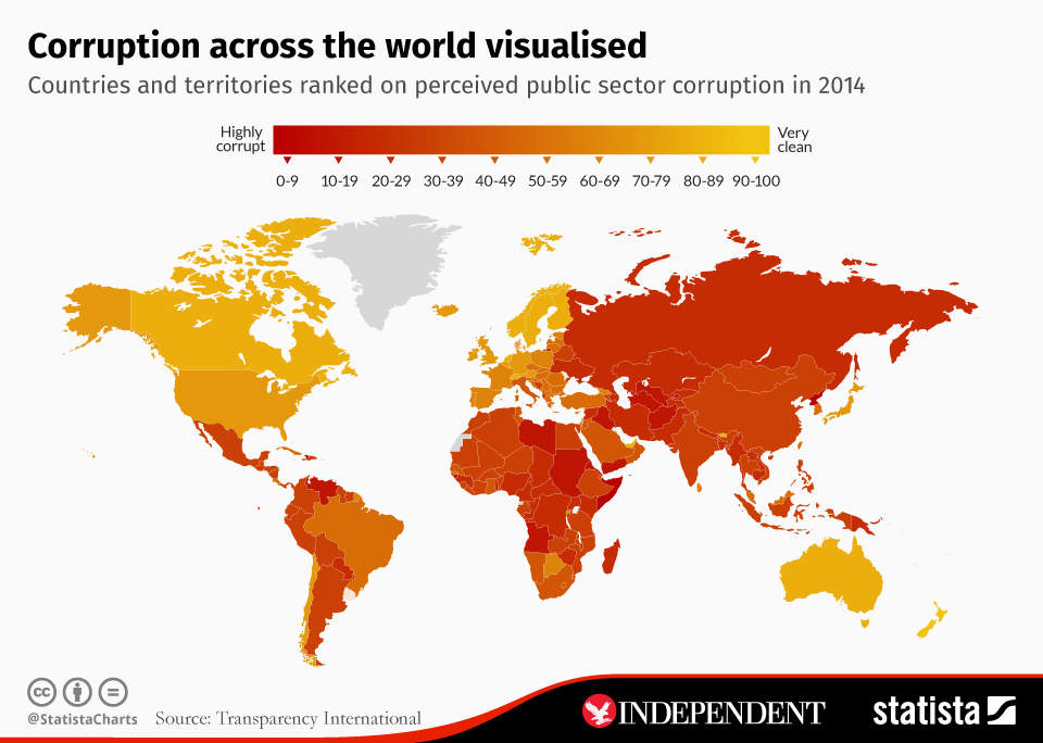 The most corrupt countries in the world