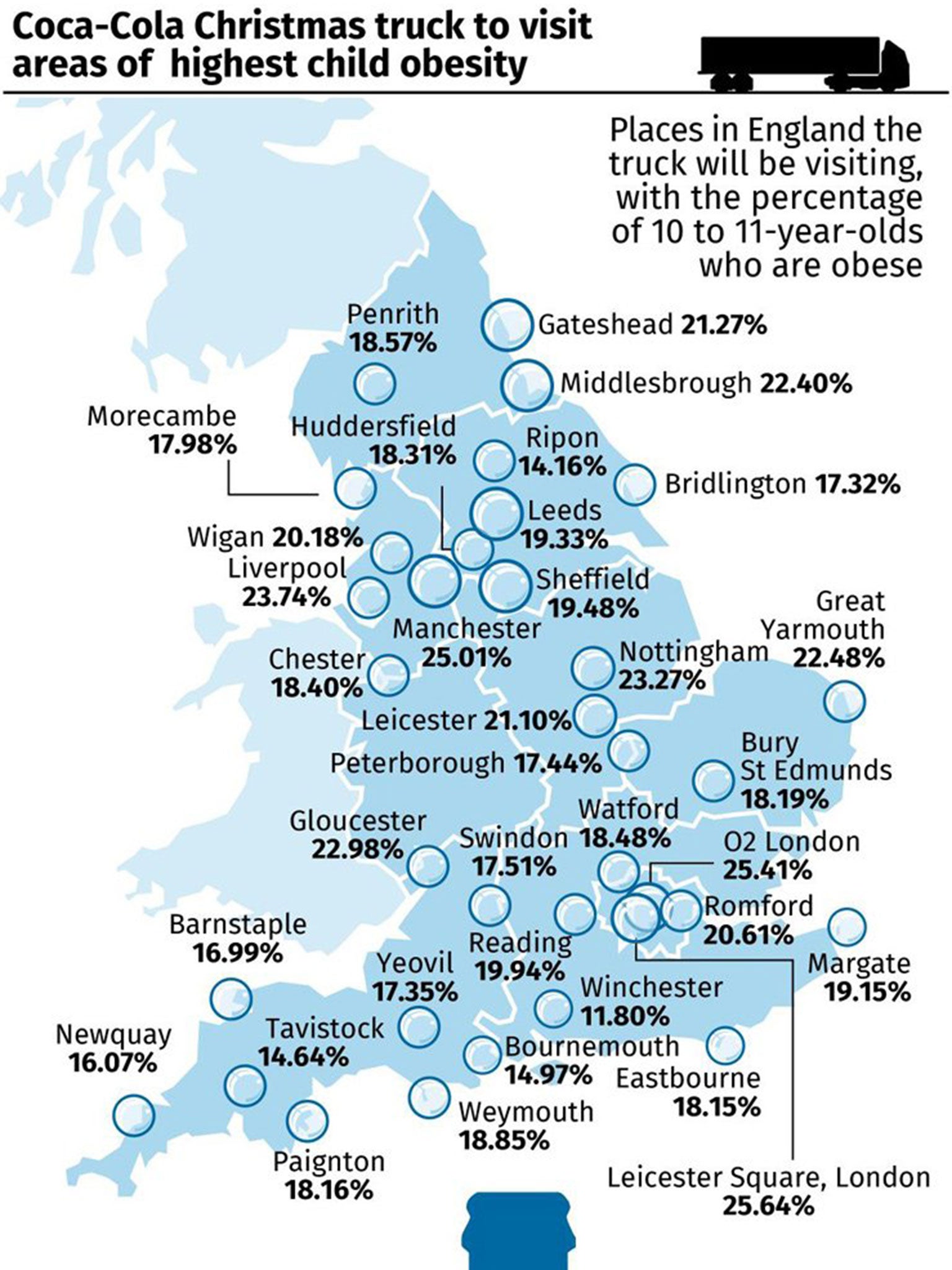 The Coca-Cola Christmas truck will visit areas with the highest percentage of 10 to 11-year-olds who are obese