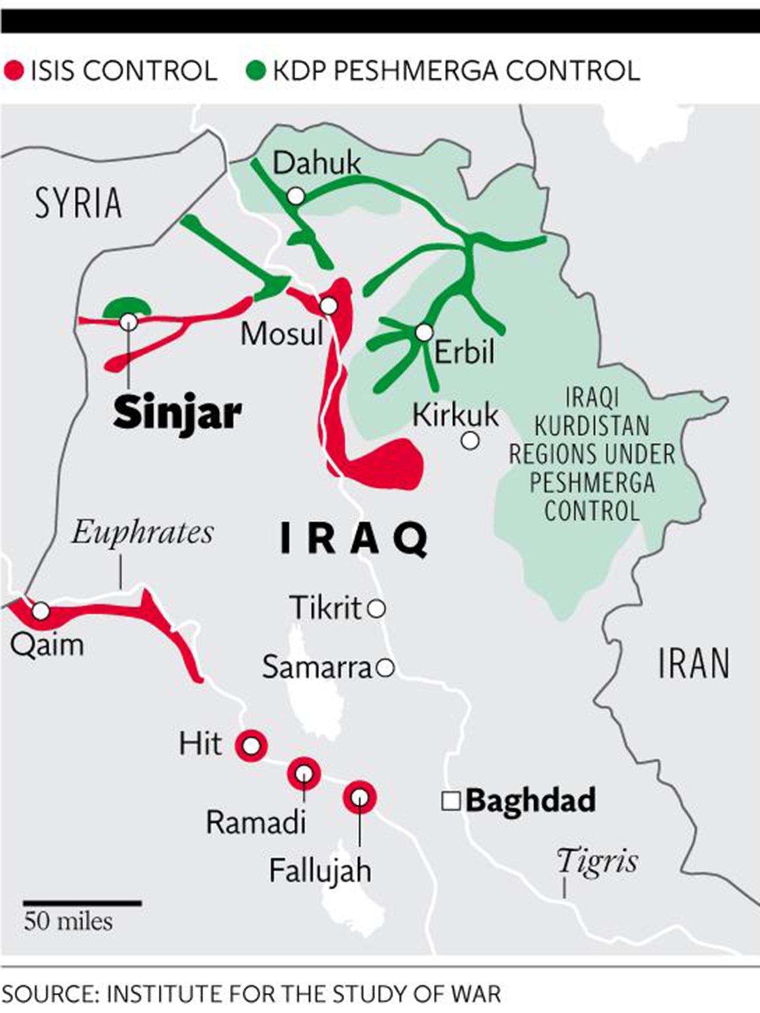 Sinjar lies on a strategic route between Isis's territories in Iraq and Syria