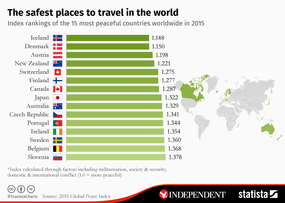 Chart produced by The Independent and Statista