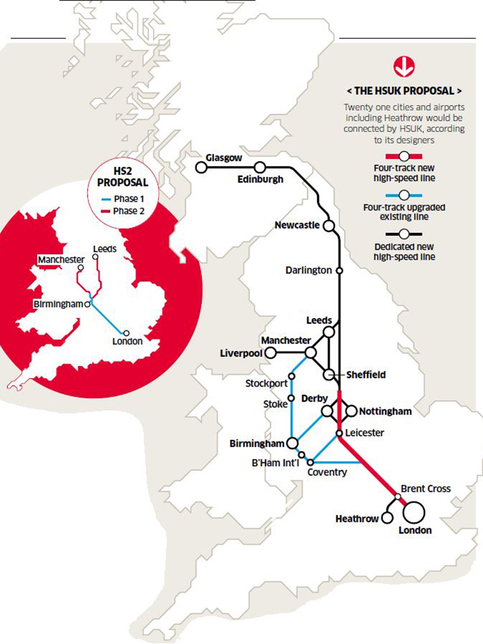 The HSUK proposal