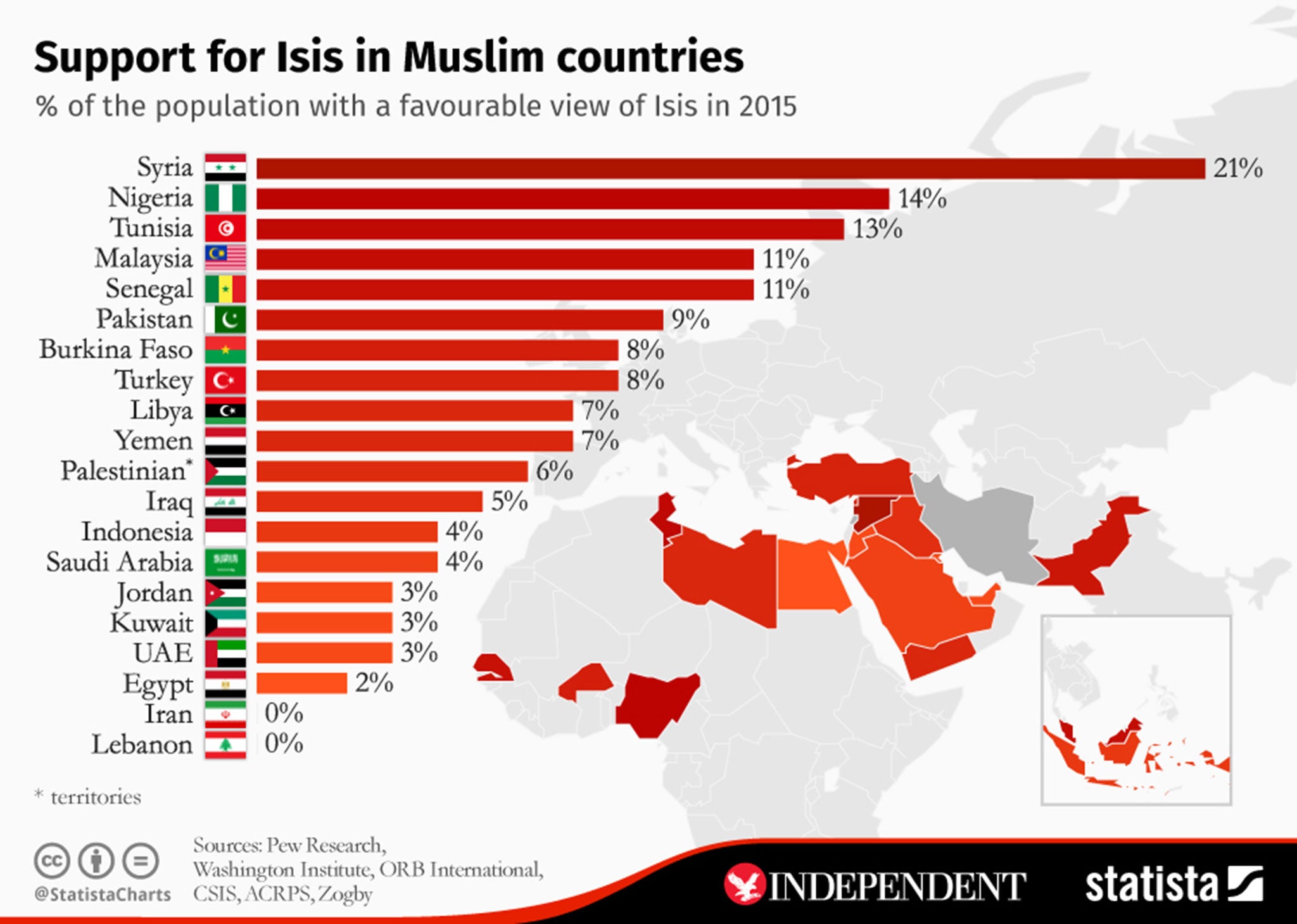 Support for Isis around the Muslim-majority world