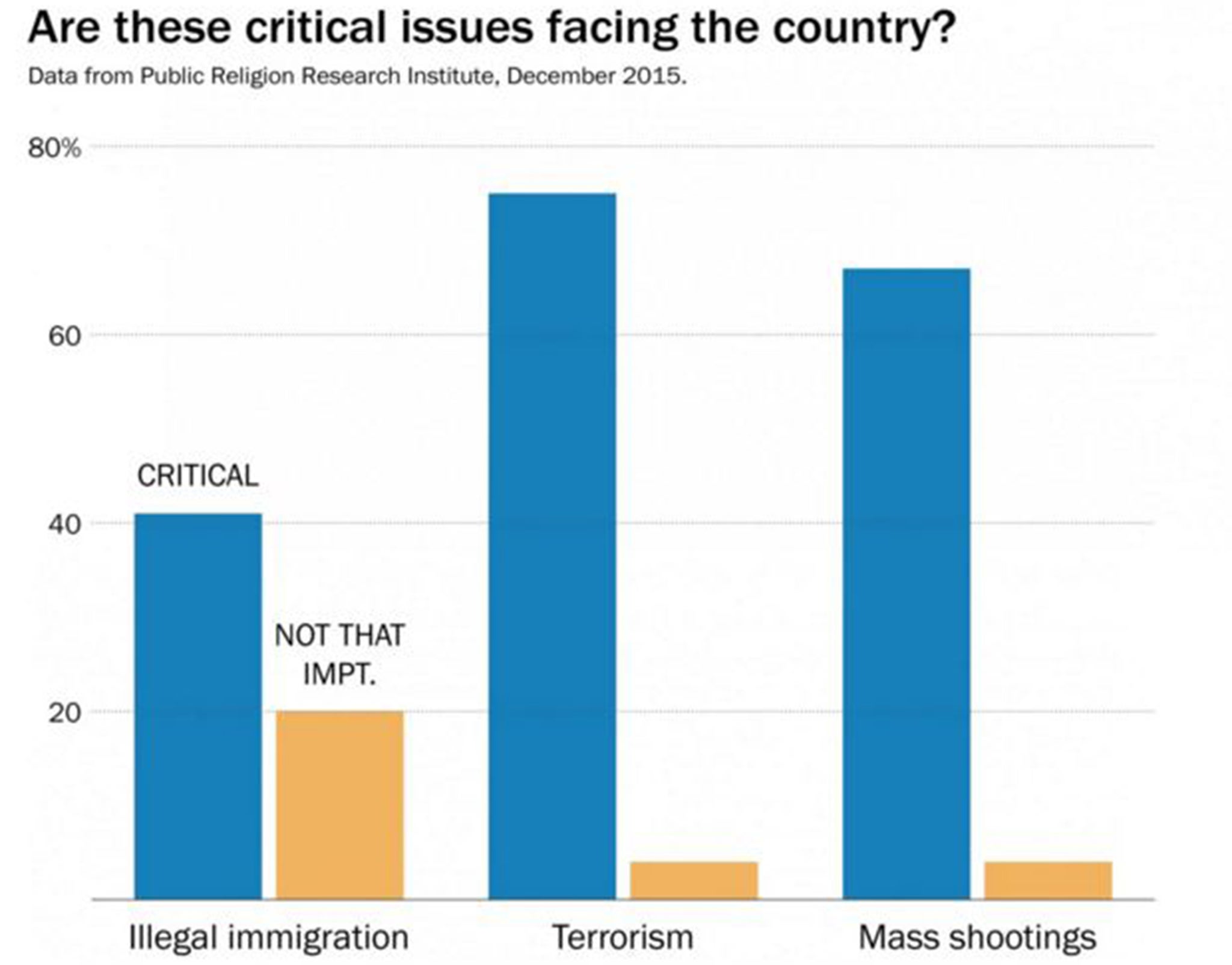 (graphic courtesy of The Washington Post)