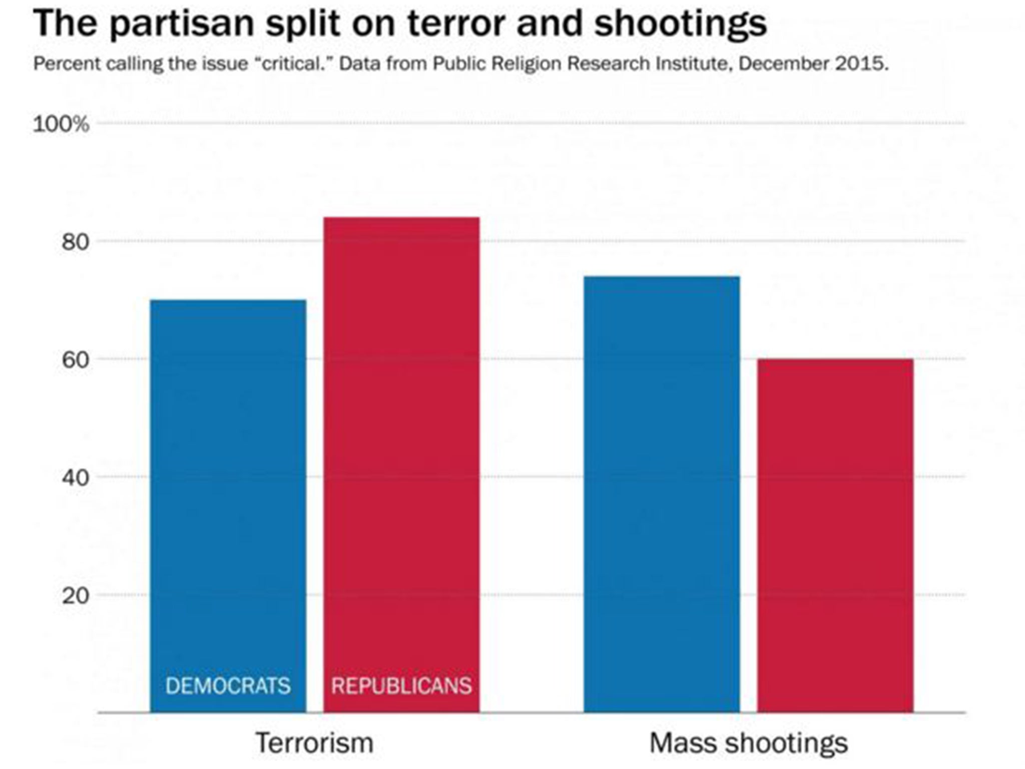 (graphic courtesy of The Washington Post)