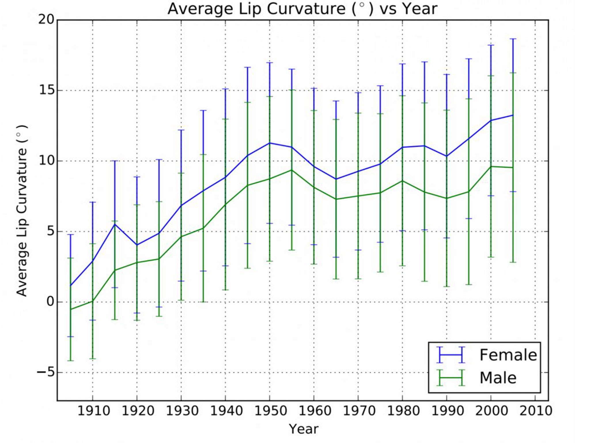 Women are now smiling more than ever