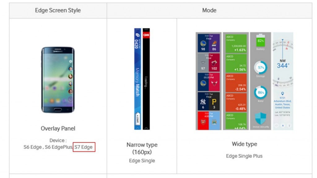 The upcoming phone was mentioned in details on Samsung's developer website (Pic: Galaxy Club)