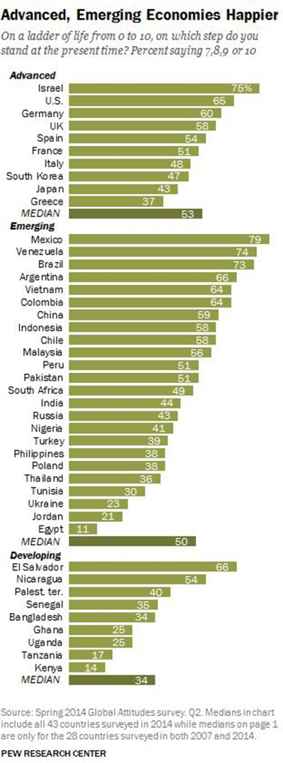 (Pew Research Center