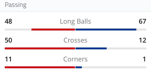 Passing stats from Arsenal 2 Leicester Ciy 1