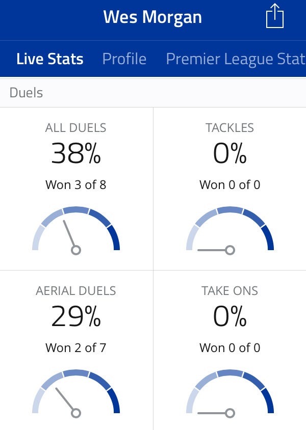 Wes Morgan's duel statistics vs Arsenal