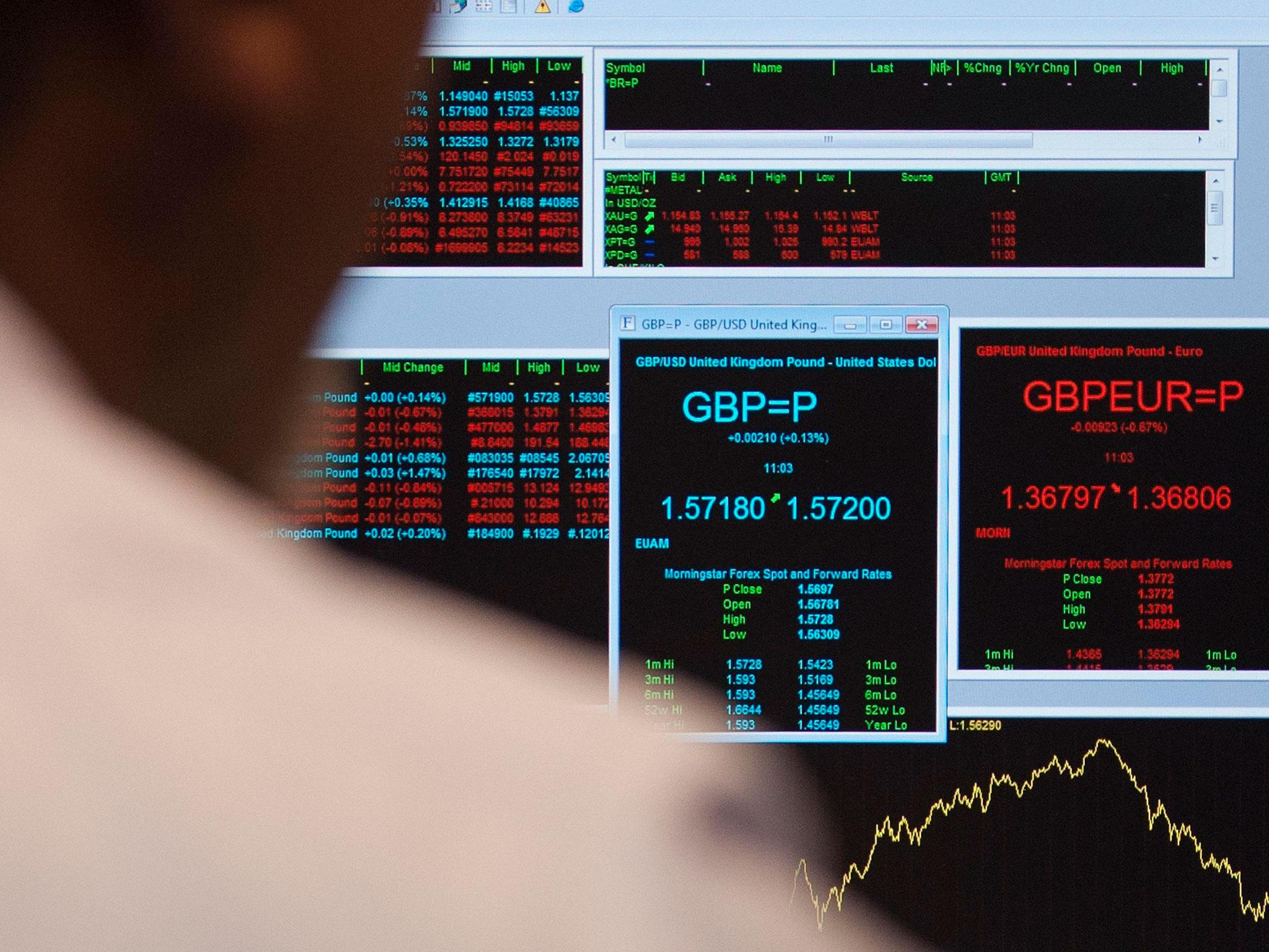 An office worker viewing a graph showing movement in the FTSE 100 Index