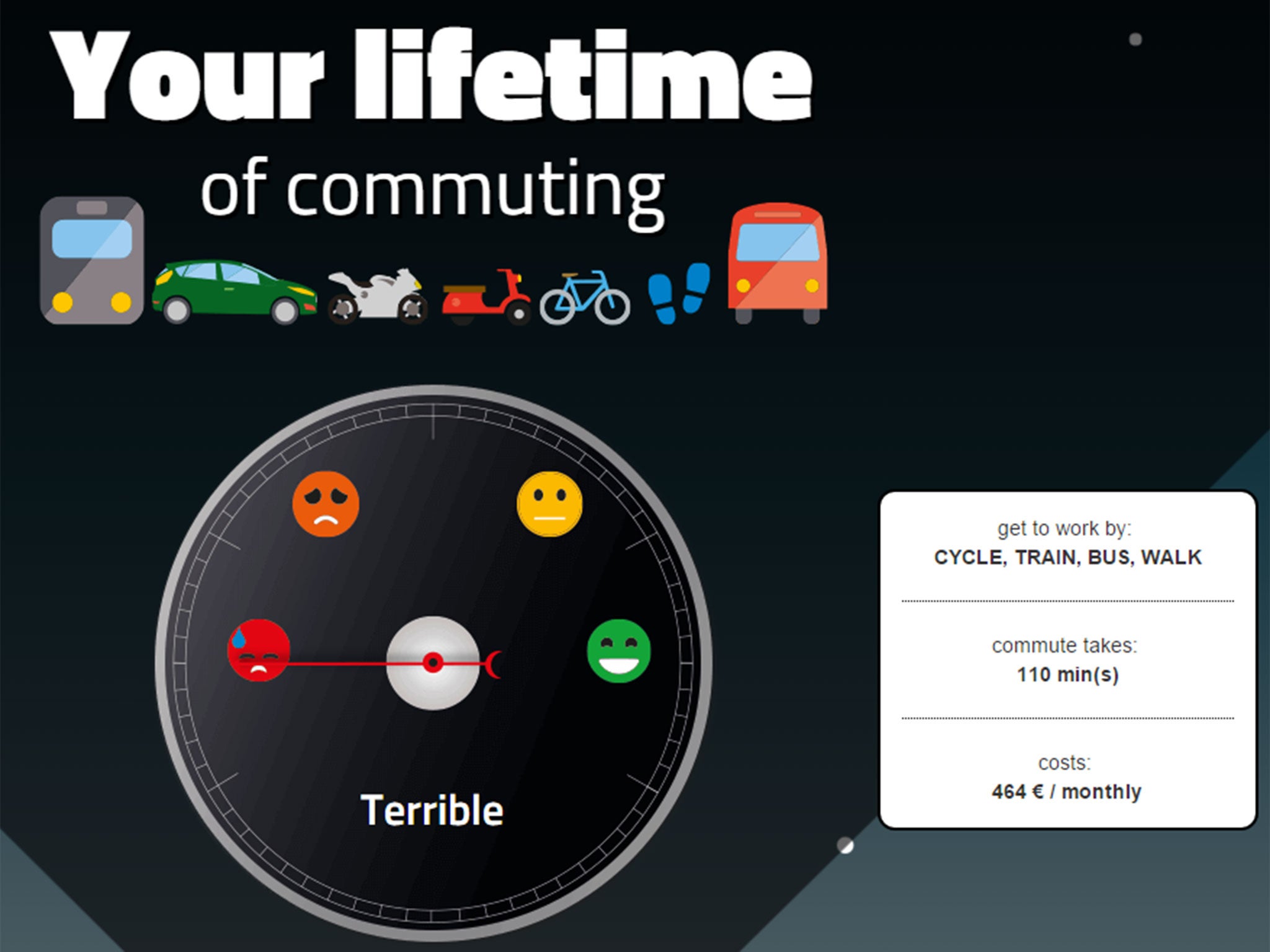 Commutes range from 'terrible' to 'good'