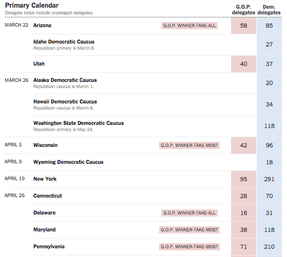 These are the states set to vote over the next five weeks. Credit: NY Times.