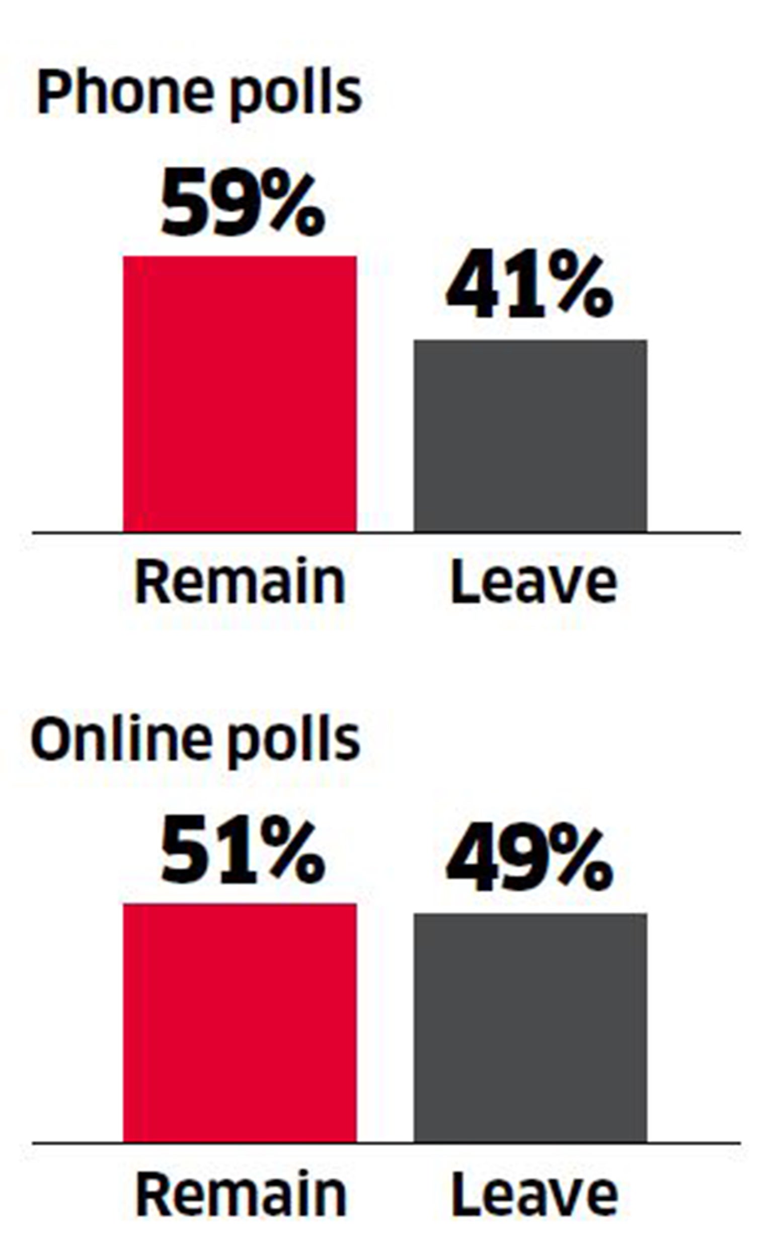 Too close to call?