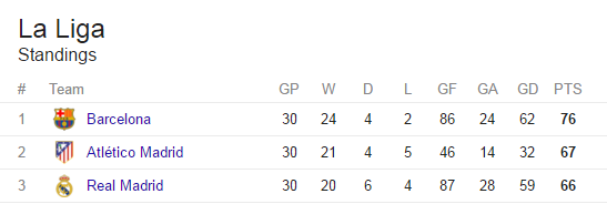 La Liga table