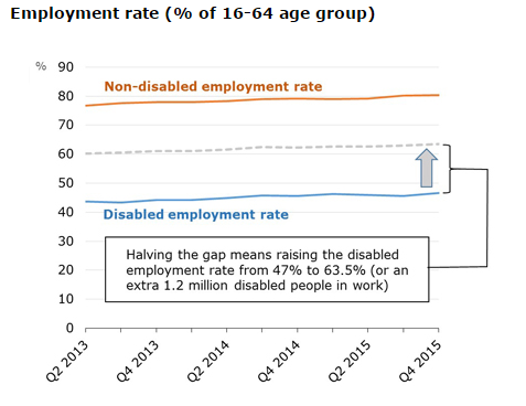 Work and Pensions Select Committee