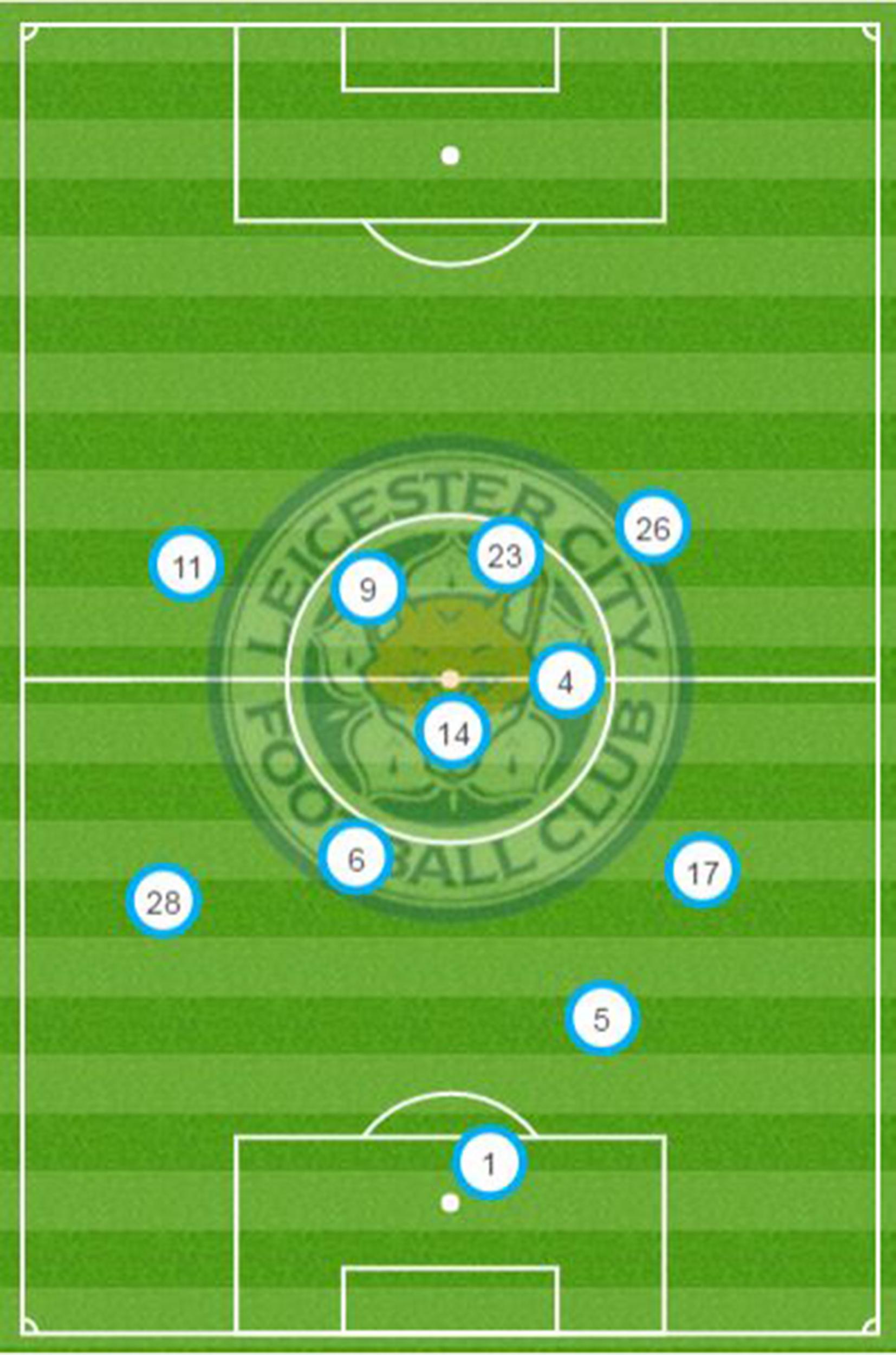 Jamie Vardy vs Chelsea, graphic courtesy of Opta