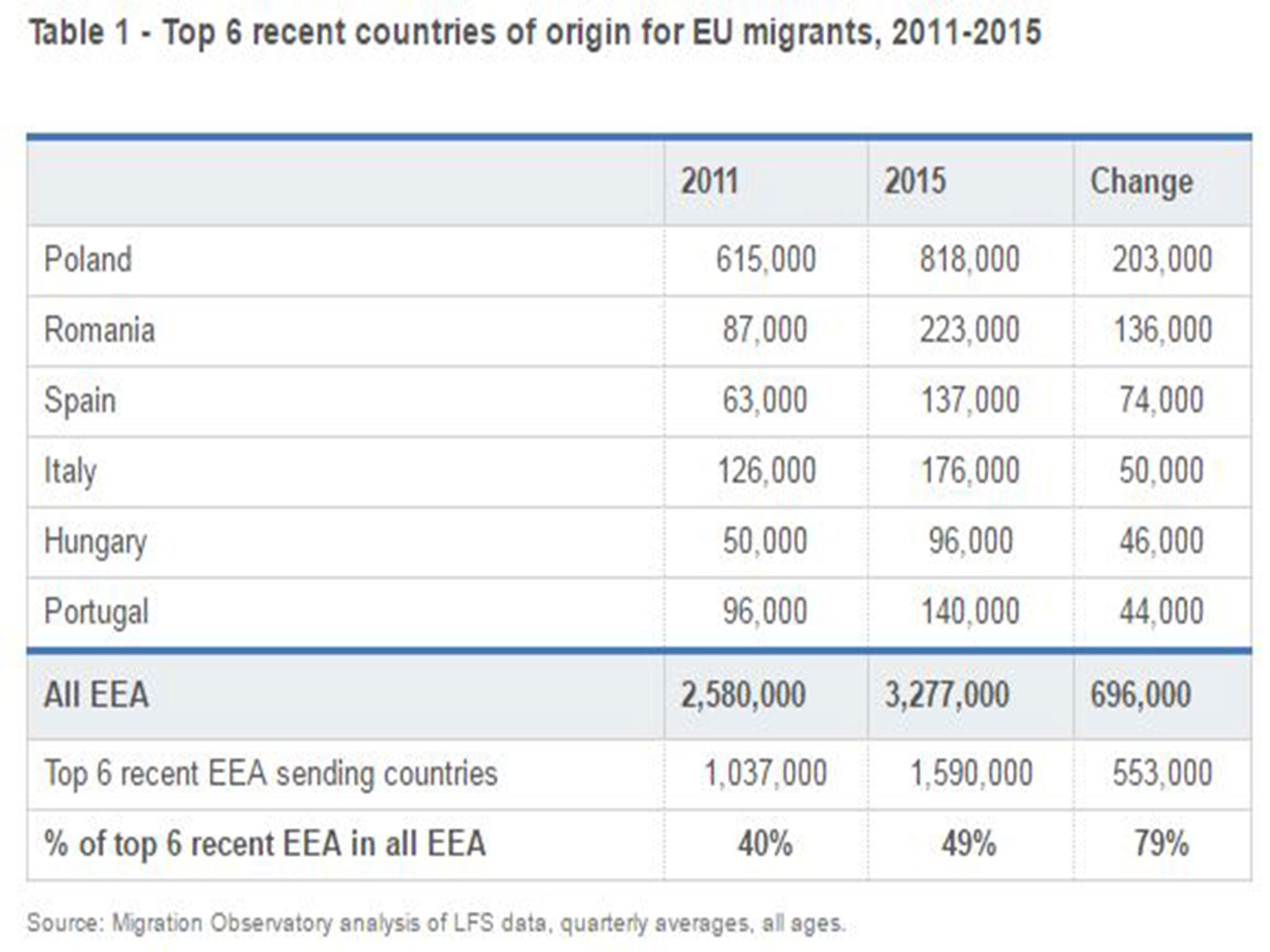 (Migration Observatory