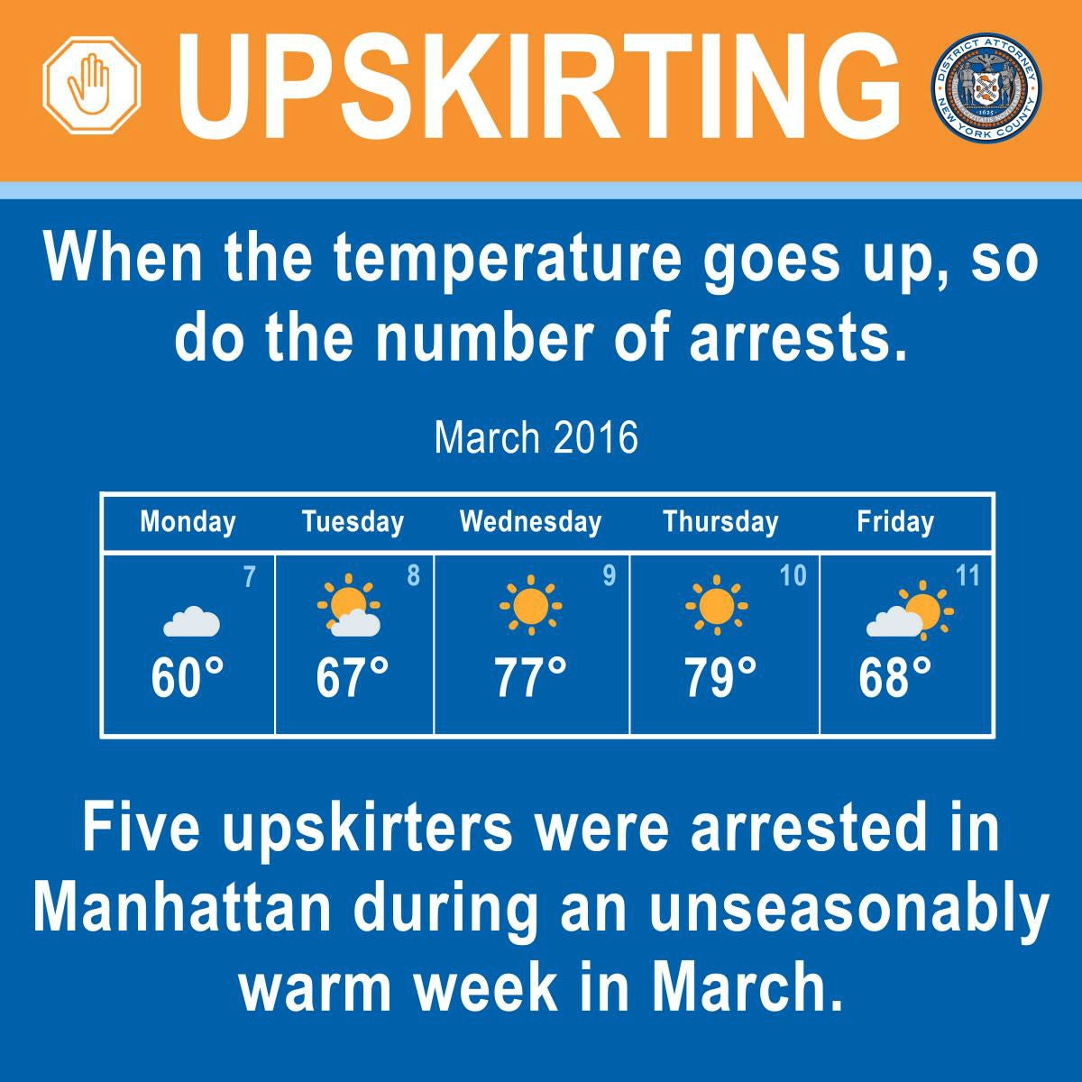 Officials said the increase in cases was linked to the warmer weather