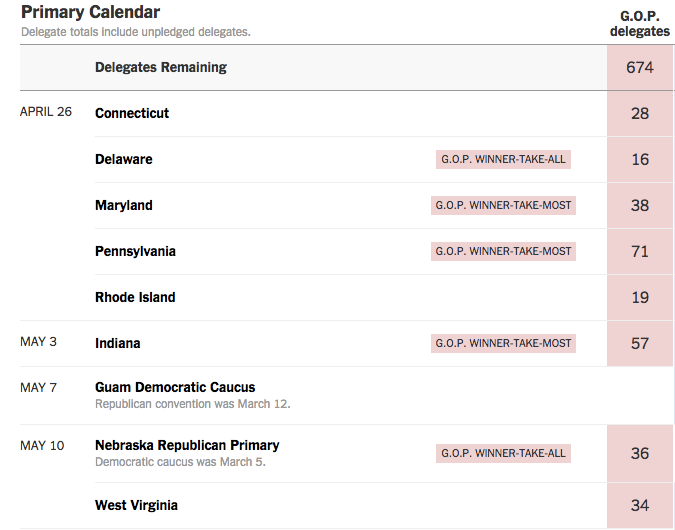 The states voting in the coming weeks. Via NY Times.