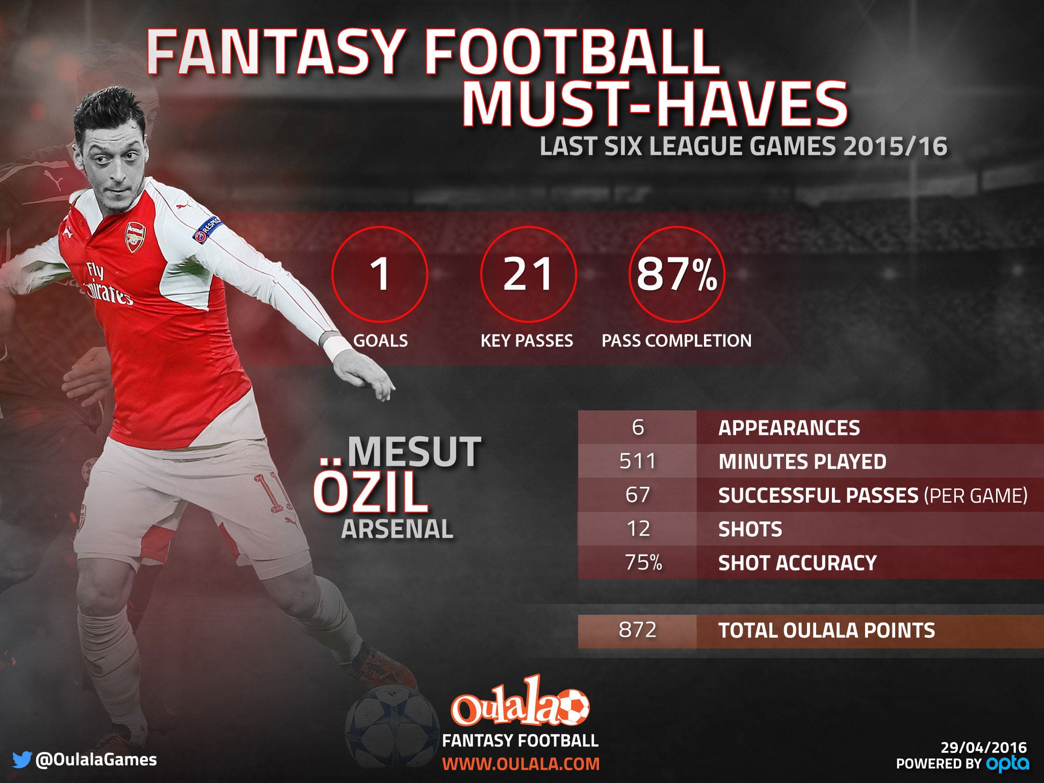 Arsenal playmaker Mesut Ozil