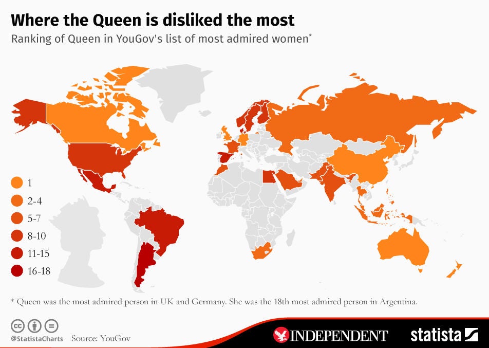 &#13;
Where the Queen ranks on the list of 'most admired women' across the world (http://www.statista.com/Independent)&#13;