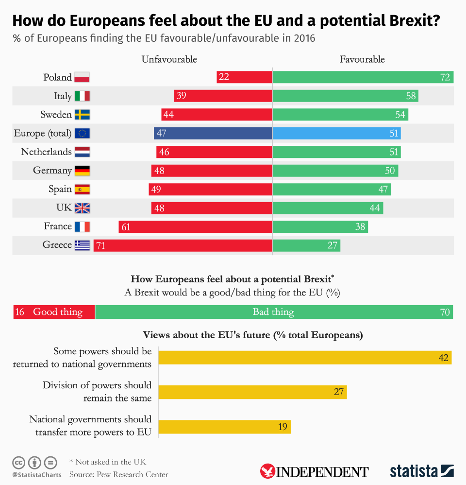 (Statista