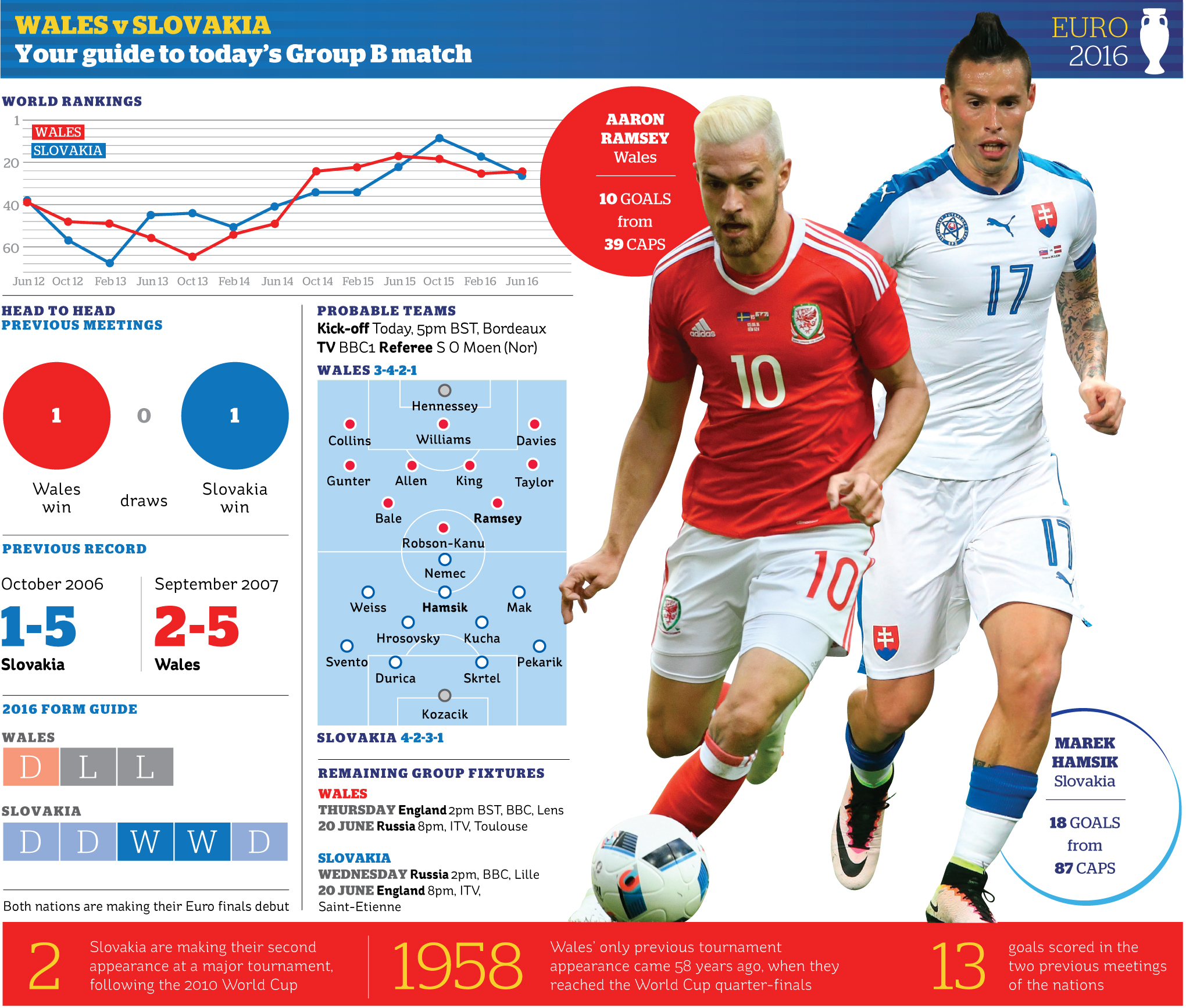Your guide to Saturday's game