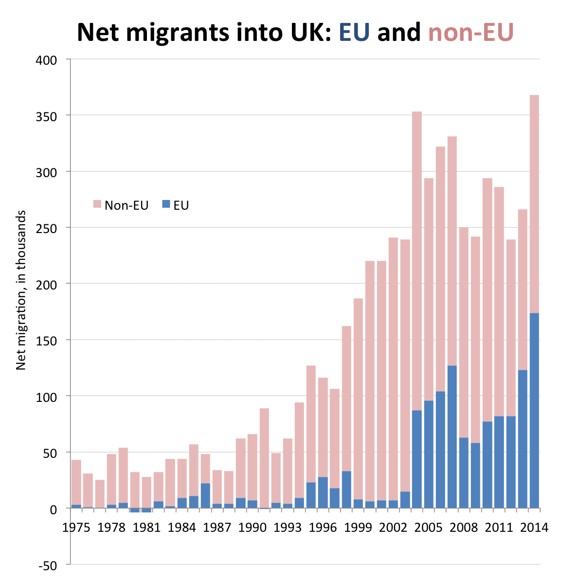 Source: Office of National Statistics