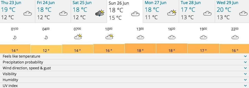 The latest Glastonbury weather update from the Met Office