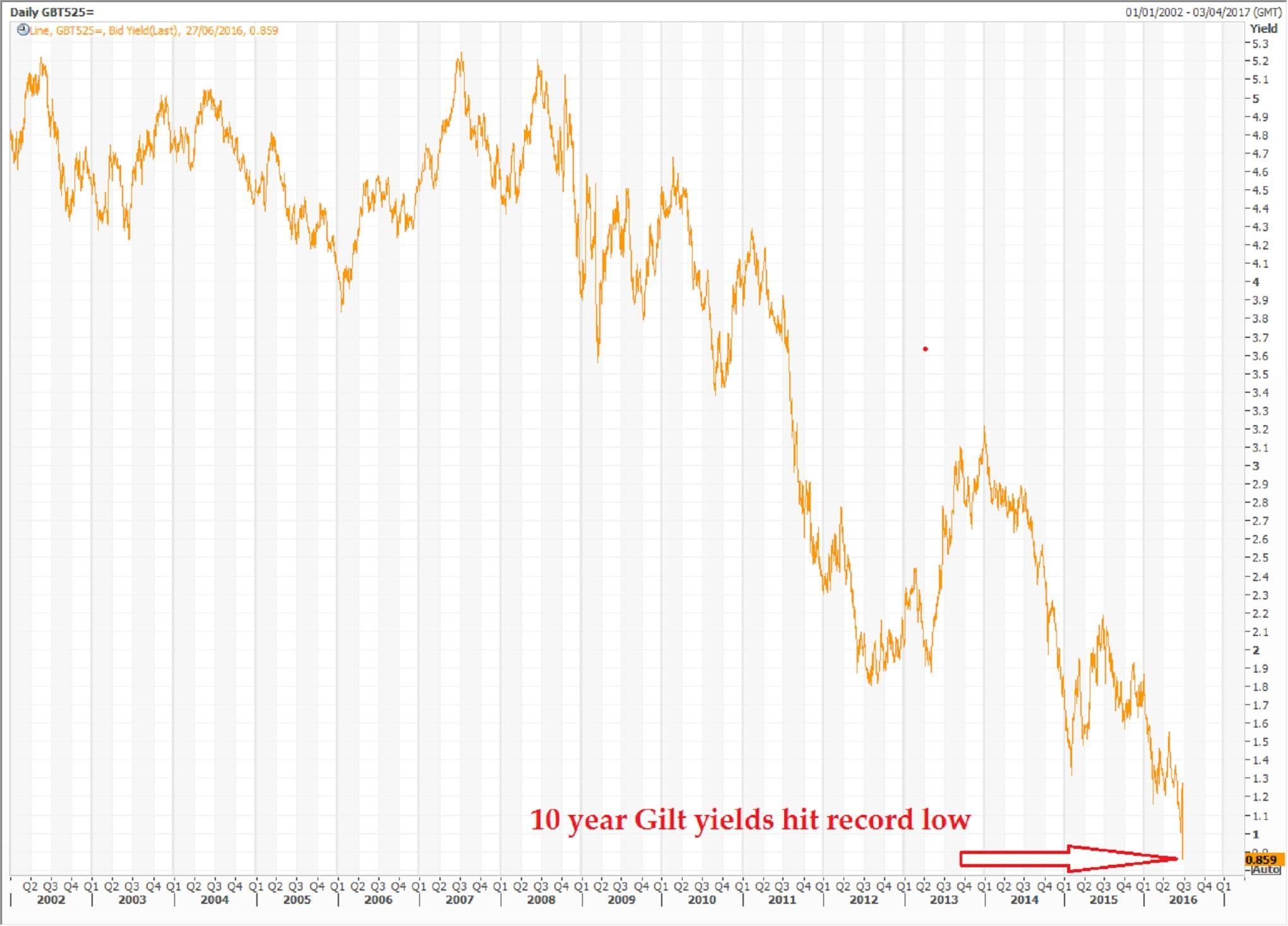 Reuters Eikon