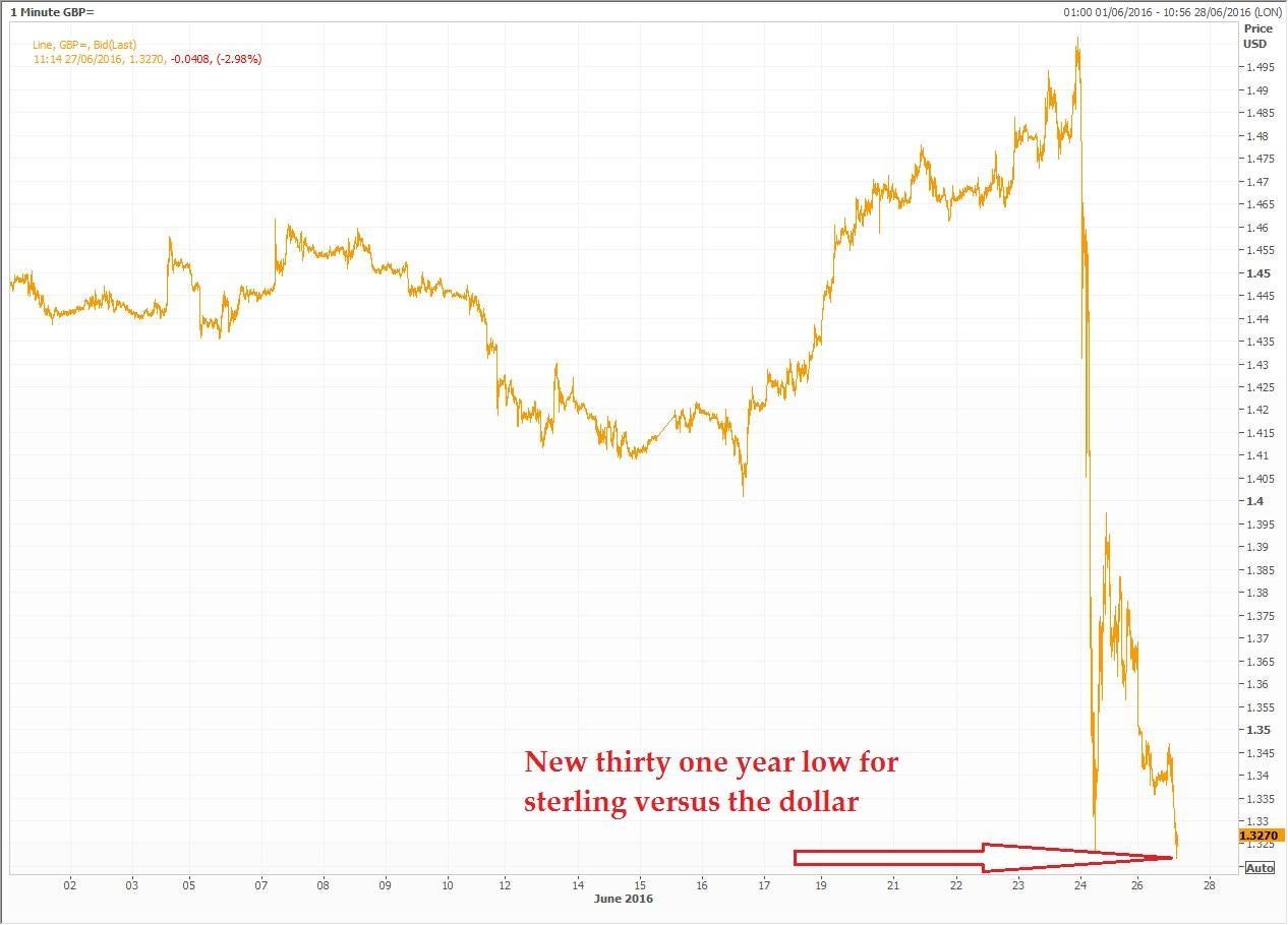 Reuters Eikon