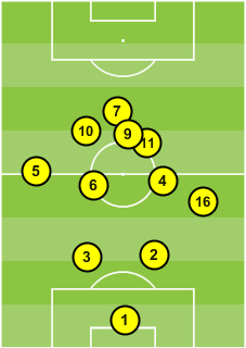 &#13;
The Belgian players' average positions against Sweden were telling &#13;