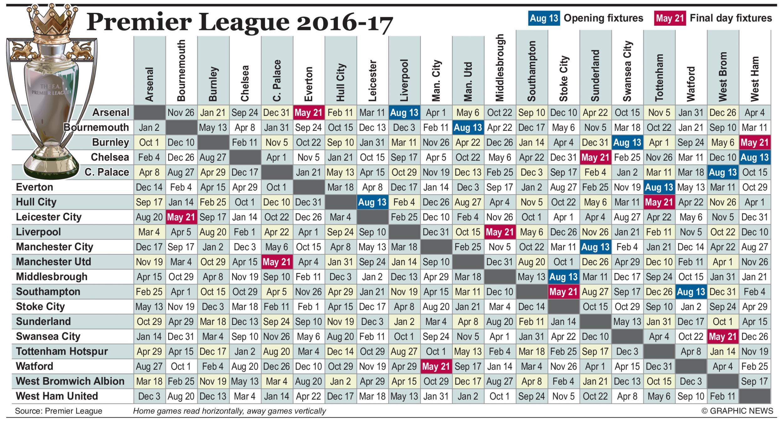 Premier League 2016/17 club-by-club fixtures