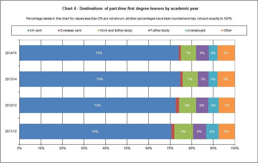 (Higher Education Statistics Agency (HESA)