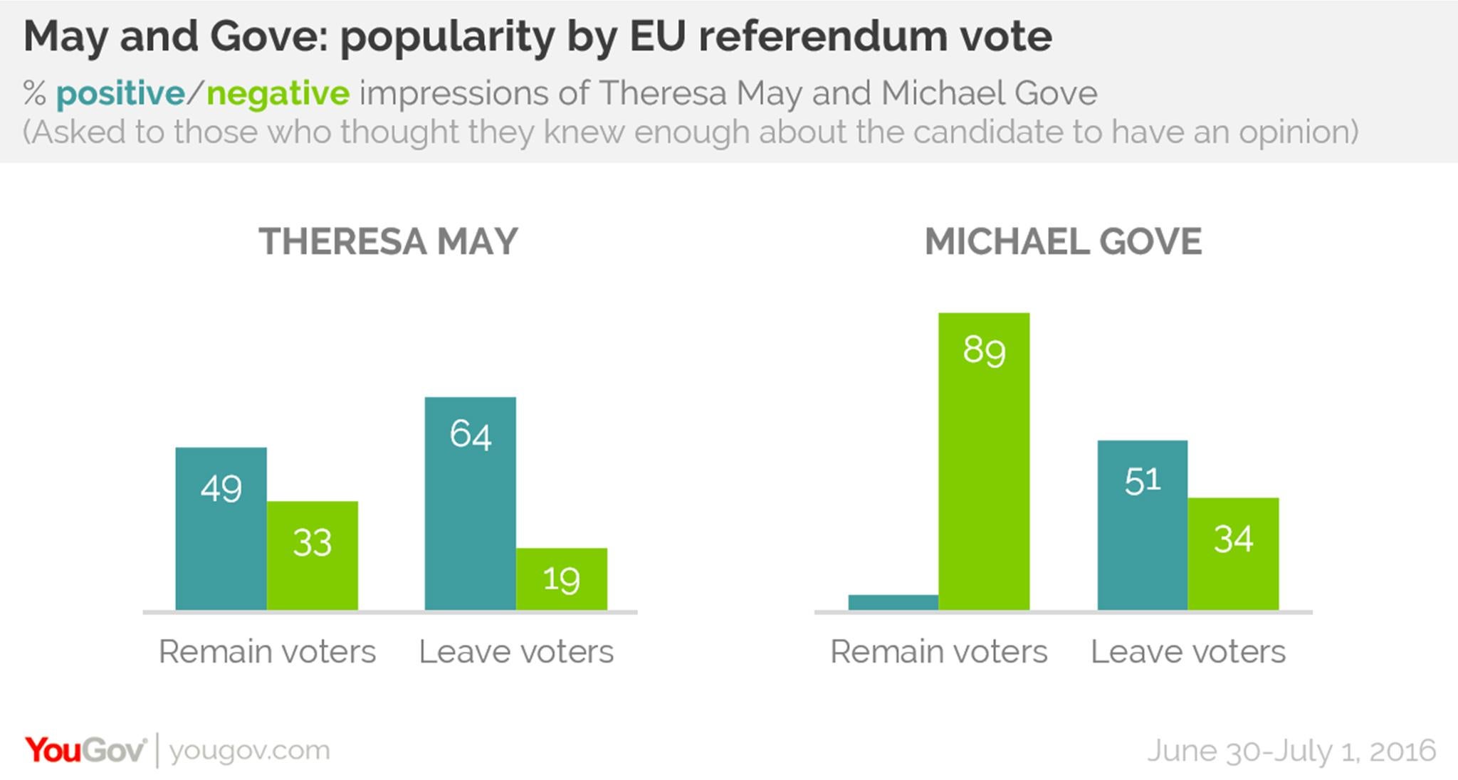 (YouGov