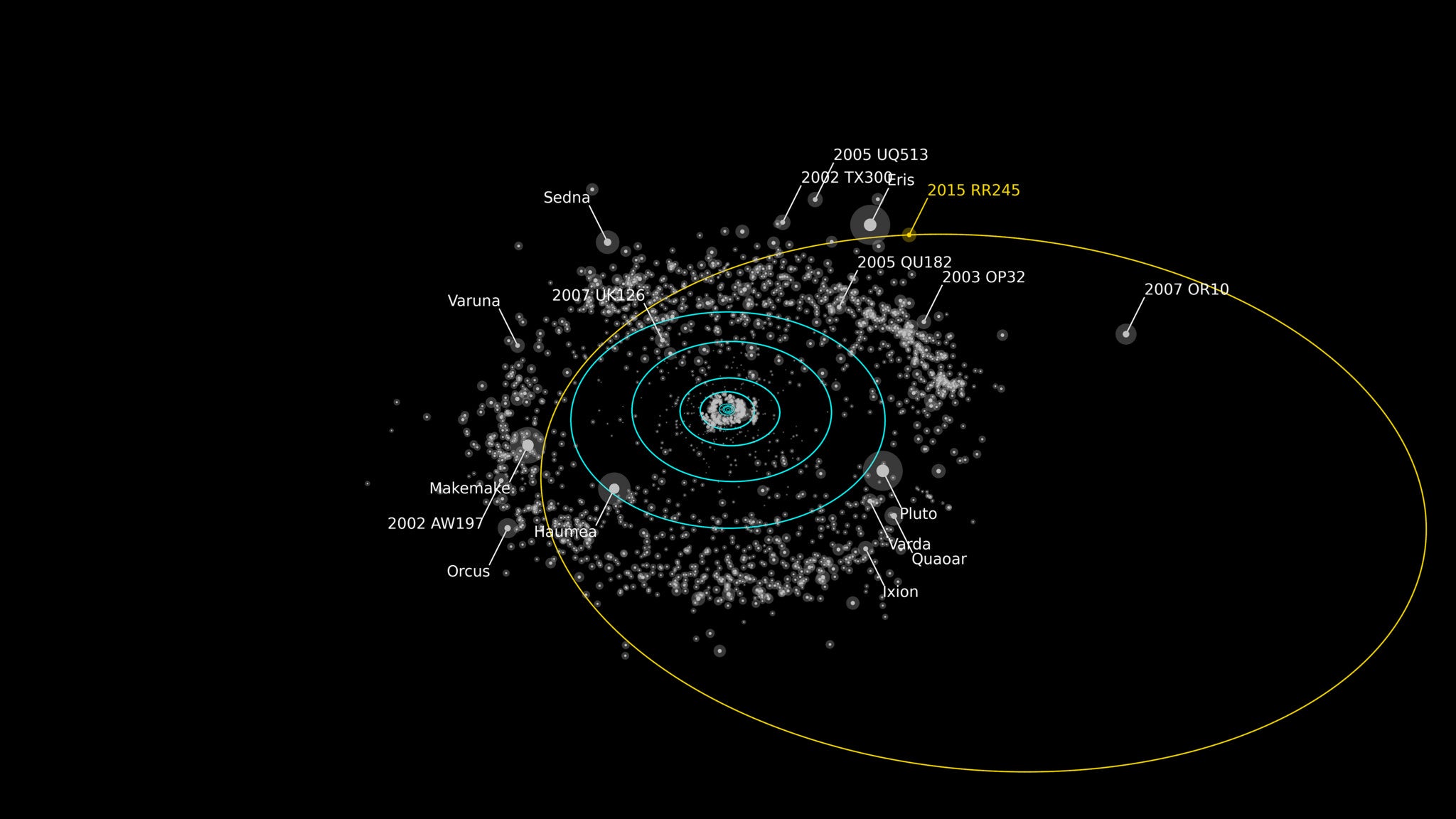 The orbit of 2015 RR245 shown by orange line