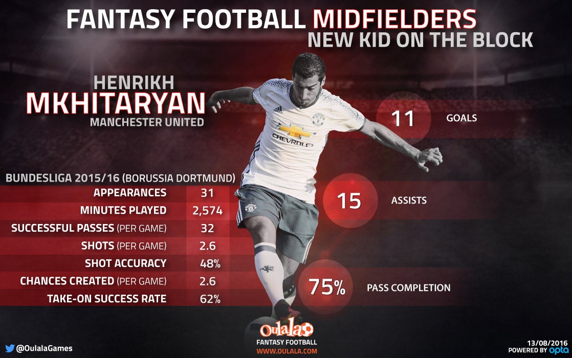 New United singing Henrikh Mkhitaryan could be the spark at Old Trafford