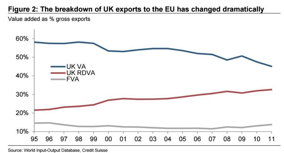 (Credit Suisse