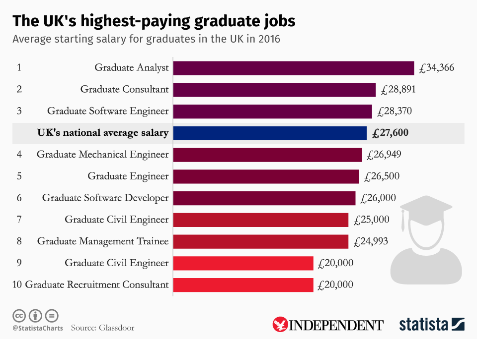 (Statista